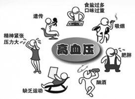 多數(shù)高血壓患者缺乏運動 高血壓有哪些原因？