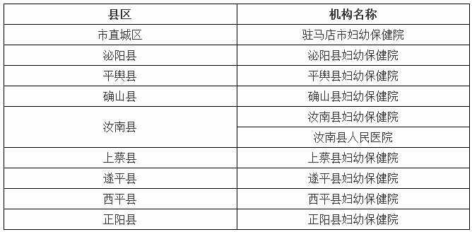 駐馬店市免費產(chǎn)前超聲篩查資質(zhì)機構(gòu)以及免費產(chǎn)前篩查血清學(xué)標本采集機構(gòu)