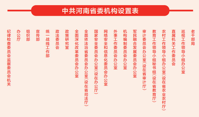 權威發(fā)布！河南省機構改革這樣展開（附機構設置表）