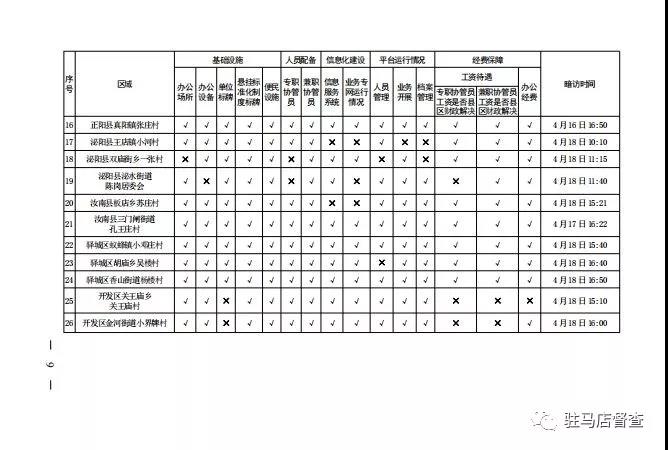 市政府督察辦對56個就業(yè)服務(wù)單位進(jìn)行暗訪