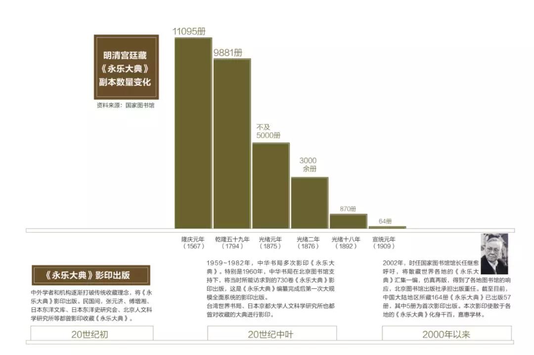 歷經(jīng)600年，《永樂(lè)大典》正本至今不知所終 