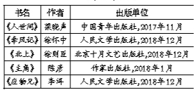 茅盾文學(xué)獎(jiǎng)揭曉 五長篇上榜 