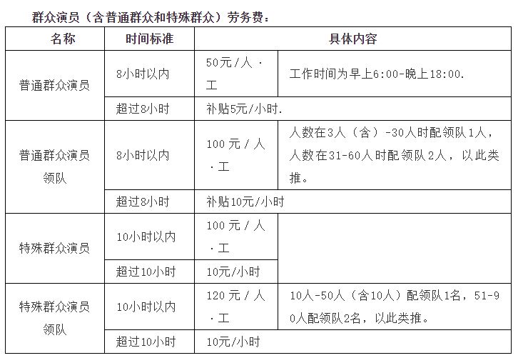 拍電視劇不如拍抖音？橫店群演紛紛轉(zhuǎn)戰(zhàn)短視頻