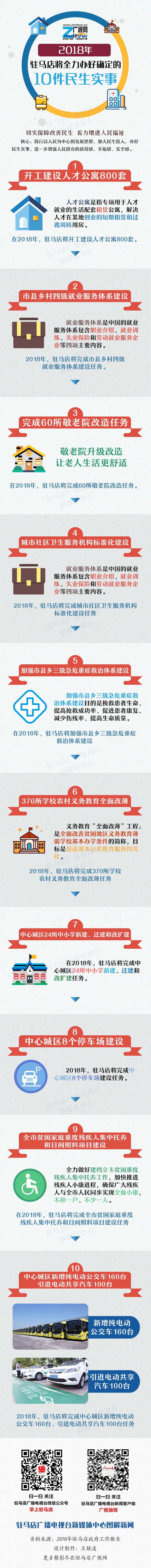 2018年，駐馬店將全力辦好確定的10件民生實事
