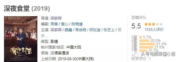 開分5.5！對(duì)不起，再喜歡梁家輝，這部導(dǎo)演處女作也打不出高分 