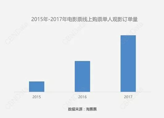 鄭州青年單身率67.57%，全國單身人口已超2億：你為什么單身？ 