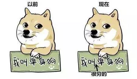 鄭州青年單身率67.57%，全國單身人口已超2億：你為什么單身？ 