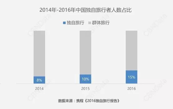 鄭州青年單身率67.57%，全國單身人口已超2億：你為什么單身？ 