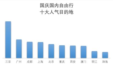 國慶前多地景區(qū)門票宣布降價(jià) “十一”你去哪打卡？