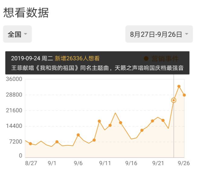 大咖獻(xiàn)唱、土豪包機(jī)、盲盒周邊……國慶檔電影花式營銷百科 