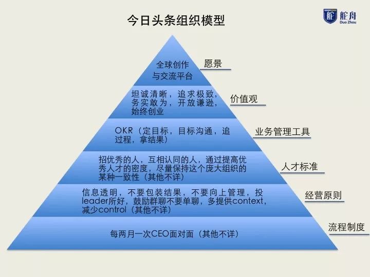 我爬了張一鳴的2200條微博，發(fā)現(xiàn)9年前他重點(diǎn)在做這兩件事 