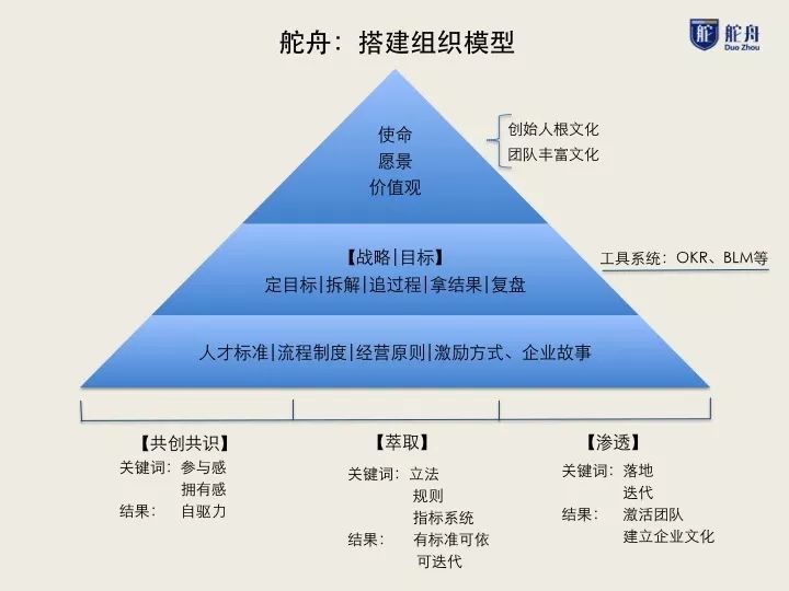 我爬了張一鳴的2200條微博，發(fā)現(xiàn)9年前他重點(diǎn)在做這兩件事 