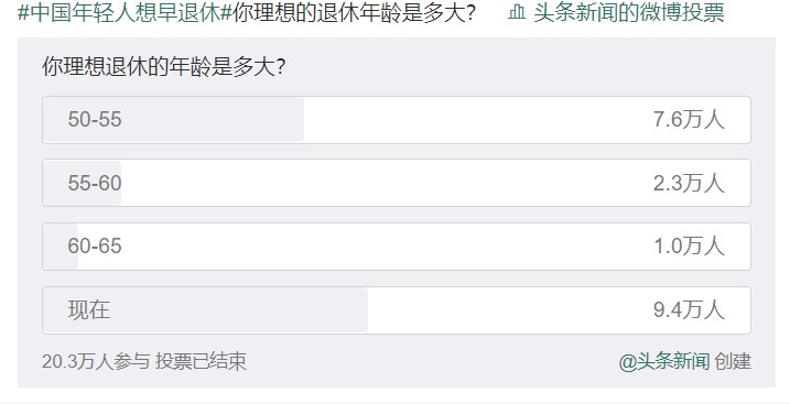 為什么中國(guó)年輕人想退休？ 