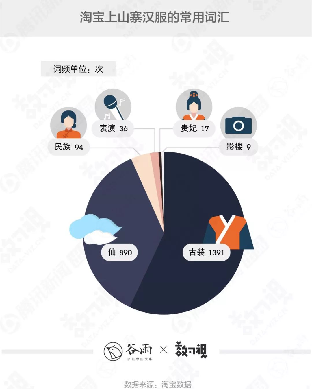 你穿的漢服很美，但十有八九是山寨 