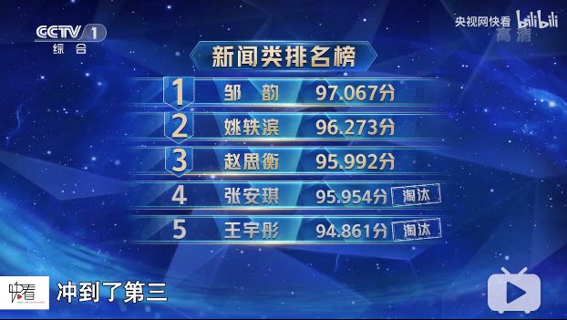 《主持人大賽2019》，這真的不是一次藝考嗎？