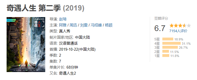 這檔綜藝豆瓣9.3跌至6.7，除了baby的半途而廢和毒雞湯，還要怪誰？