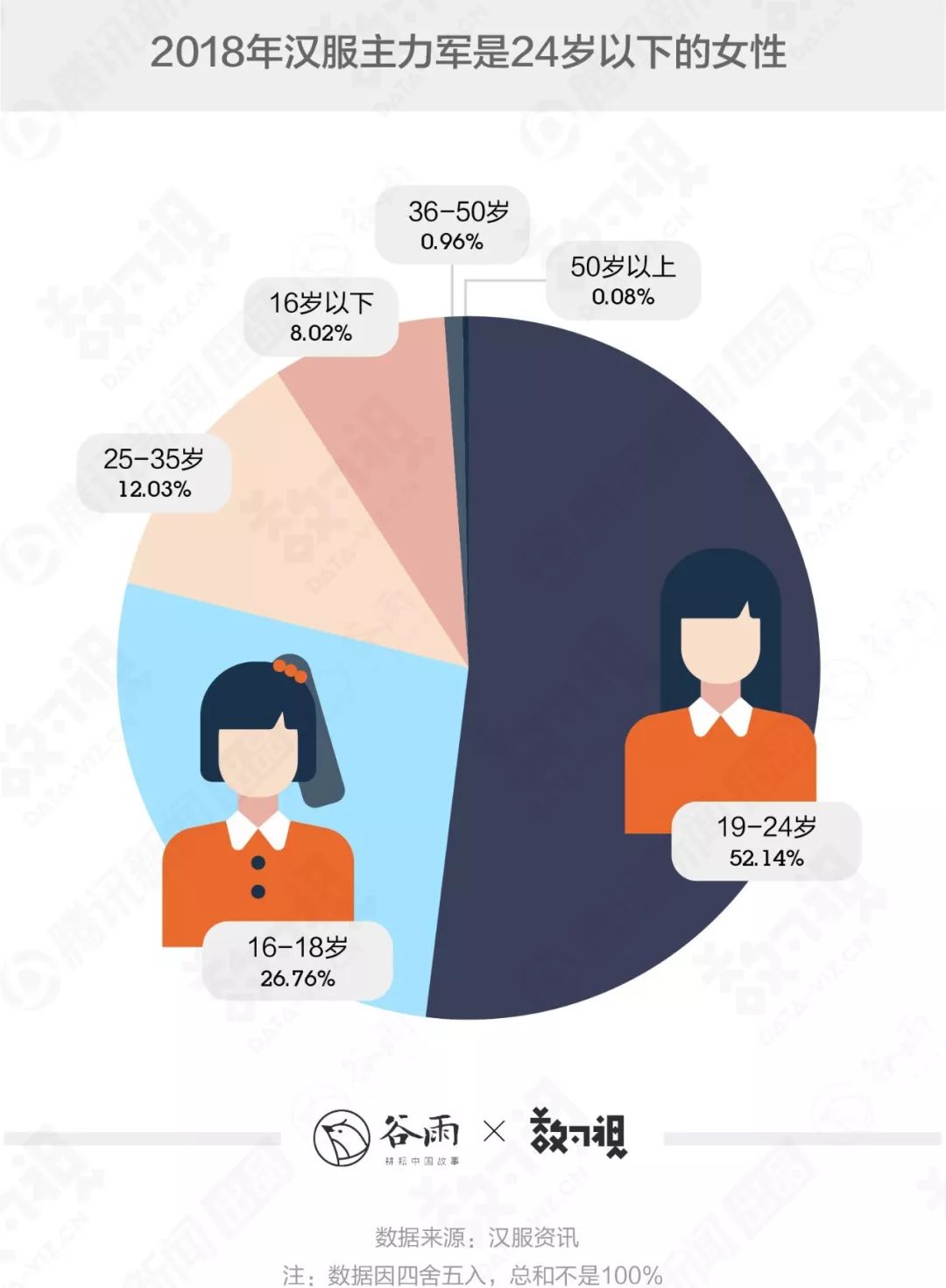你穿的漢服很美，但十有八九是山寨 