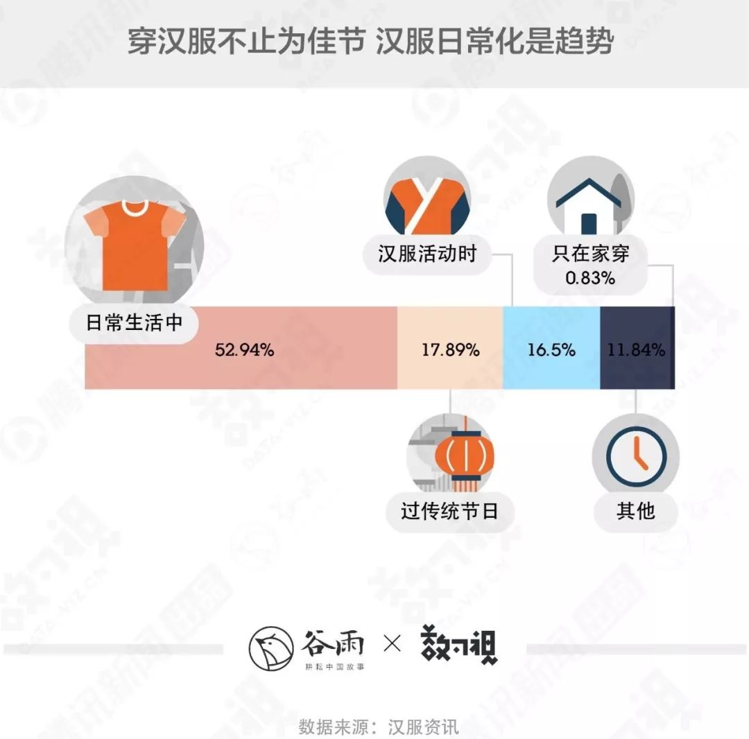你穿的漢服很美，但十有八九是山寨 