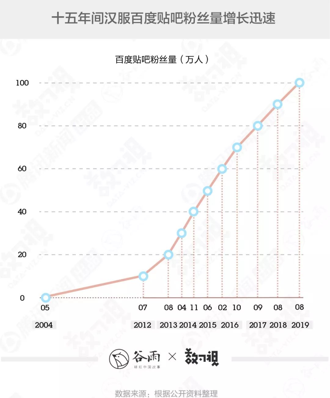 你穿的漢服很美，但十有八九是山寨 
