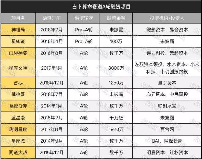AI算命？大師你能算出自己什么時(shí)候被封號嗎？