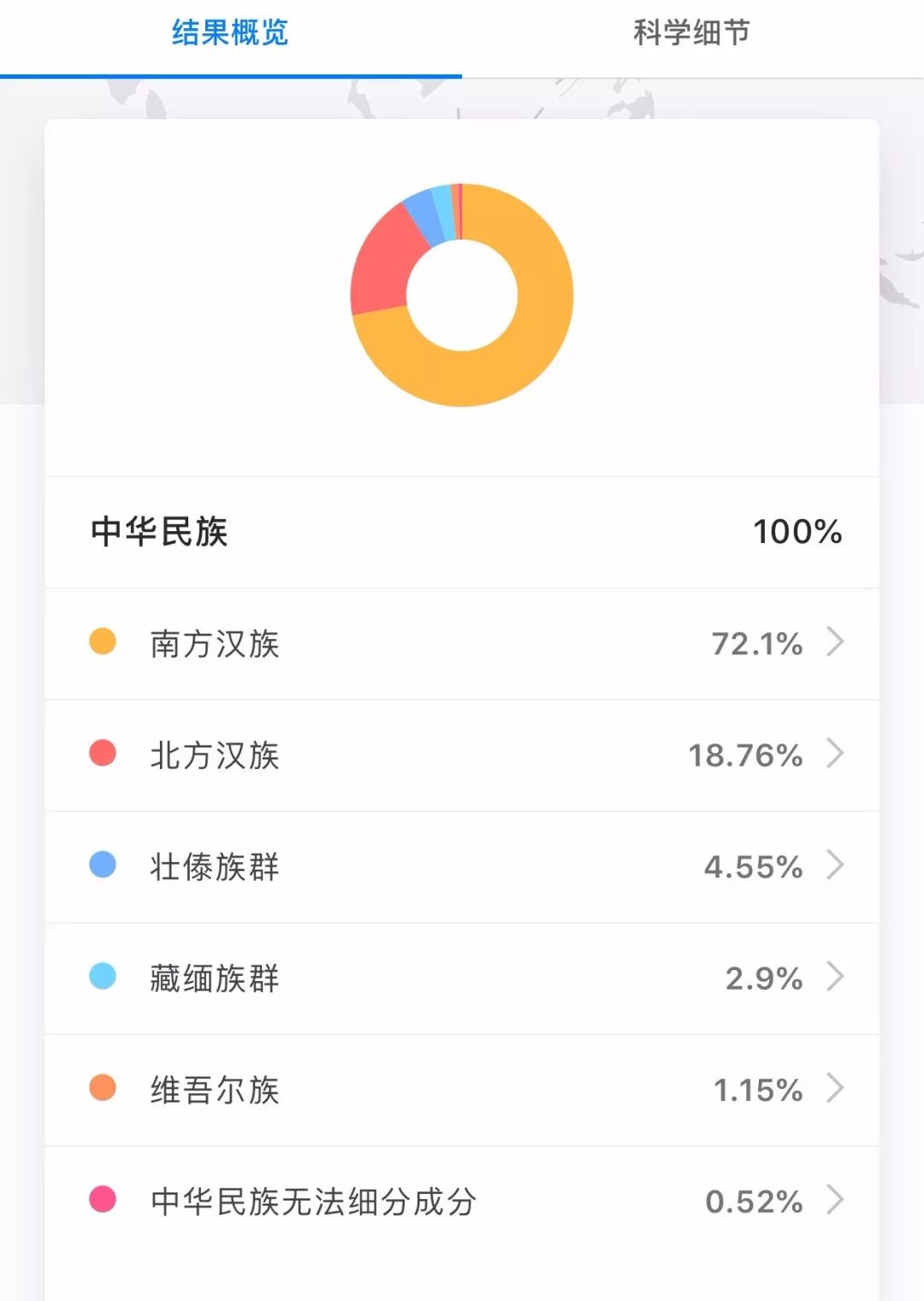 每一個(gè)喜歡吃苦瓜的人，都經(jīng)歷過人類進(jìn)化史上的大逃殺