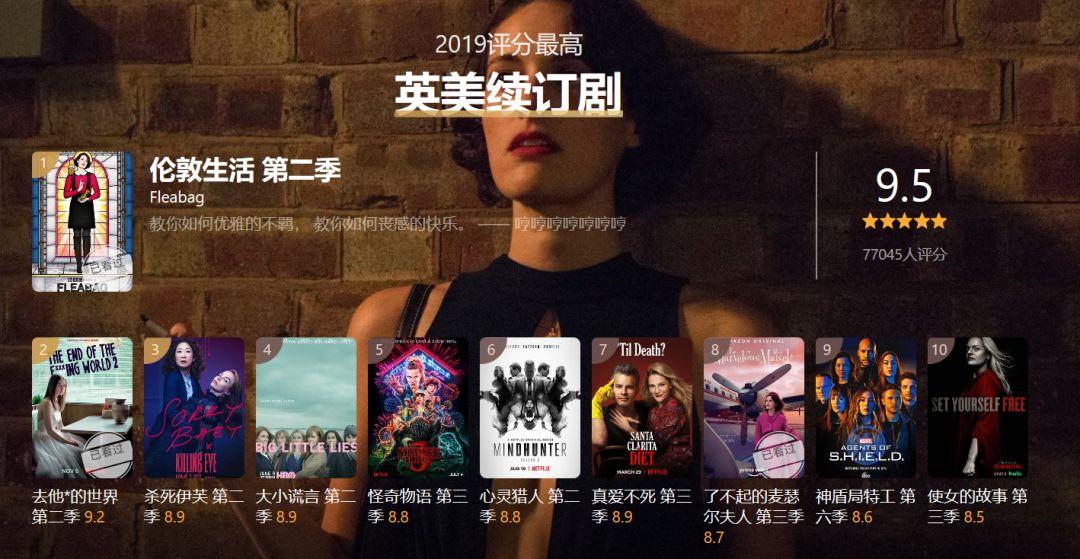 豆瓣2019年度劇集報告出爐：女性題材大獲全勝，網(wǎng)劇表現(xiàn)亮眼 
