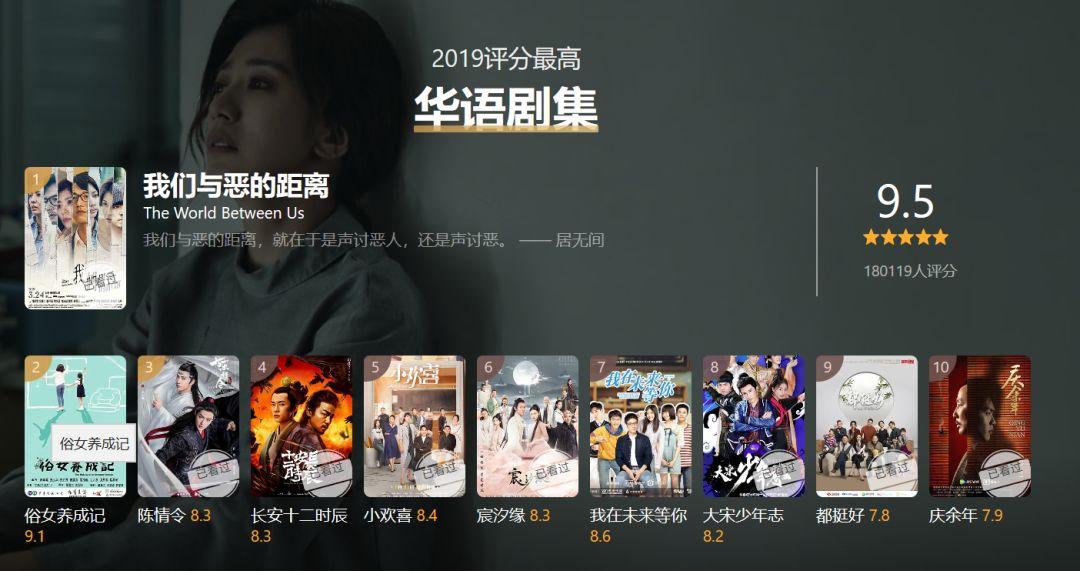 豆瓣2019年度劇集報告出爐：女性題材大獲全勝，網(wǎng)劇表現(xiàn)亮眼 