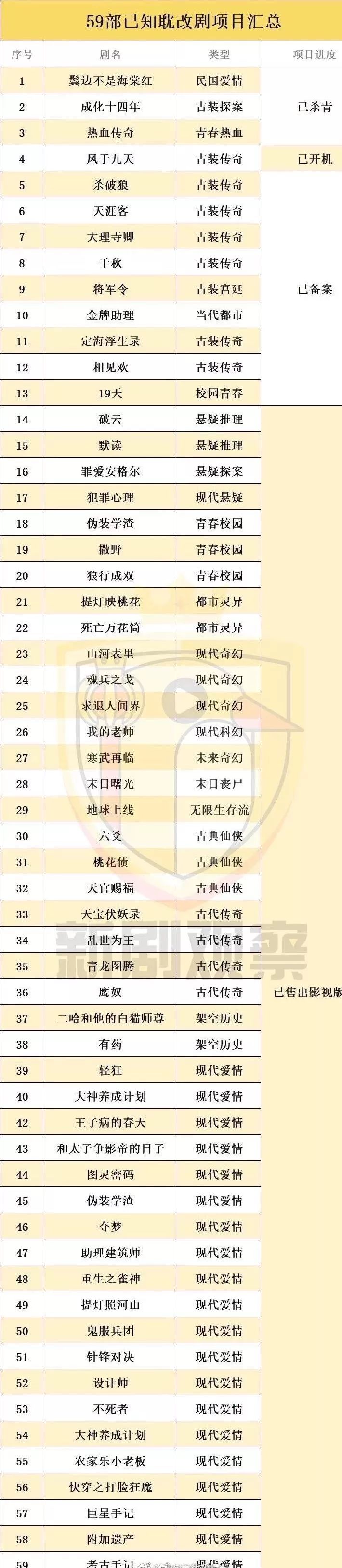 耽改101，誰(shuí)會(huì)成為下一個(gè)爆款？ 