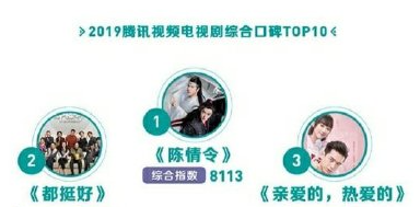 耽改101，誰(shuí)會(huì)成為下一個(gè)爆款？ 