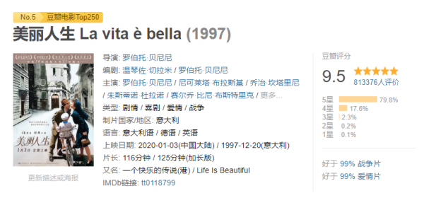 《美麗人生》：美麗的人生到底該是什么樣呢？