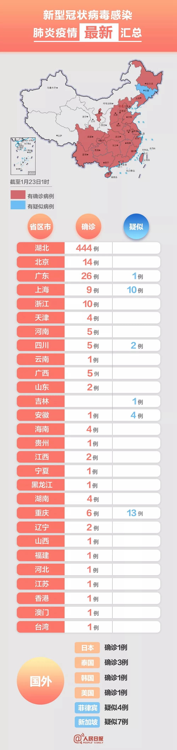 確診554例！今日10時起，武漢機場火車站離漢通道關(guān)閉！全市公交地鐵等停運！