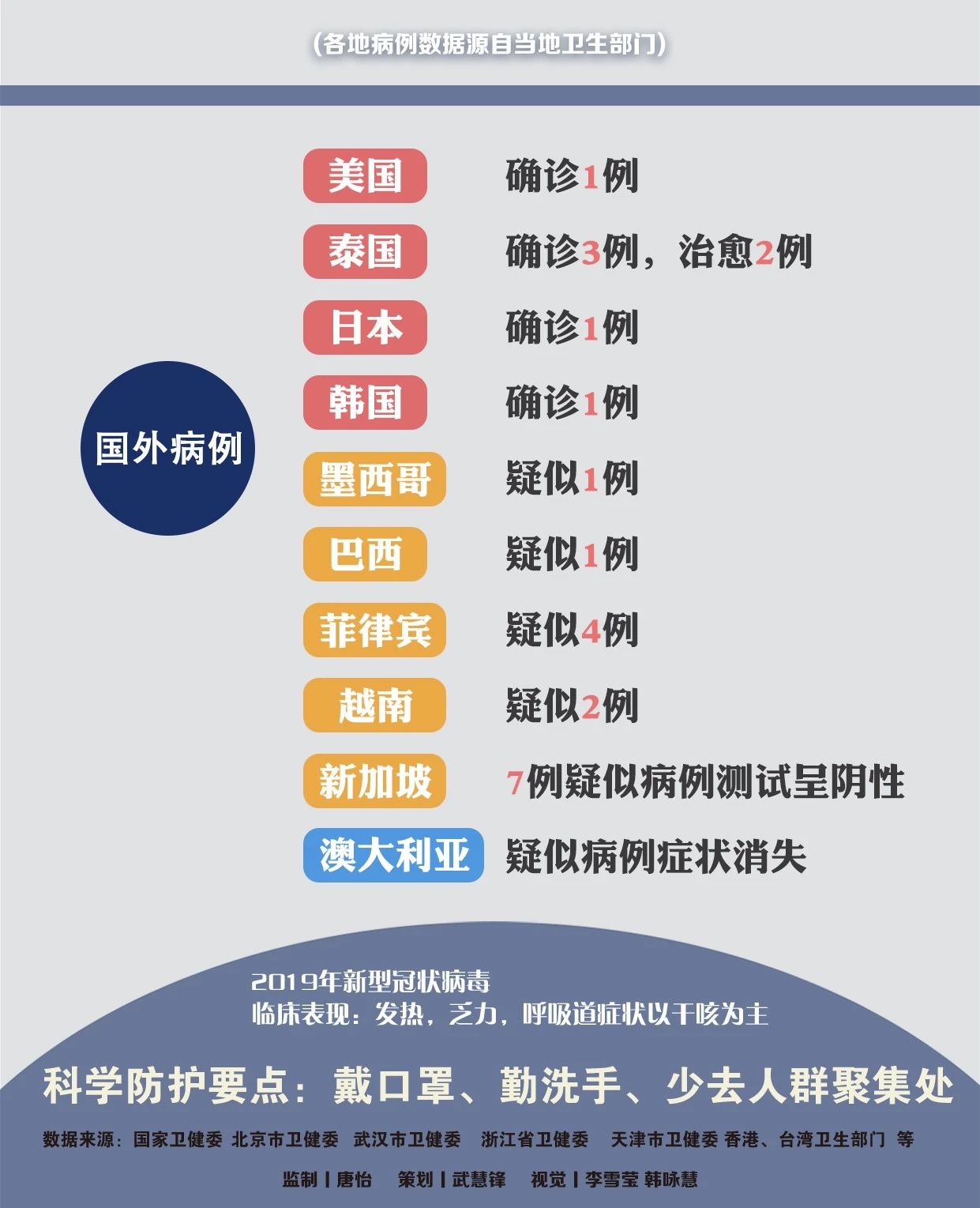 最新！全國確診571例