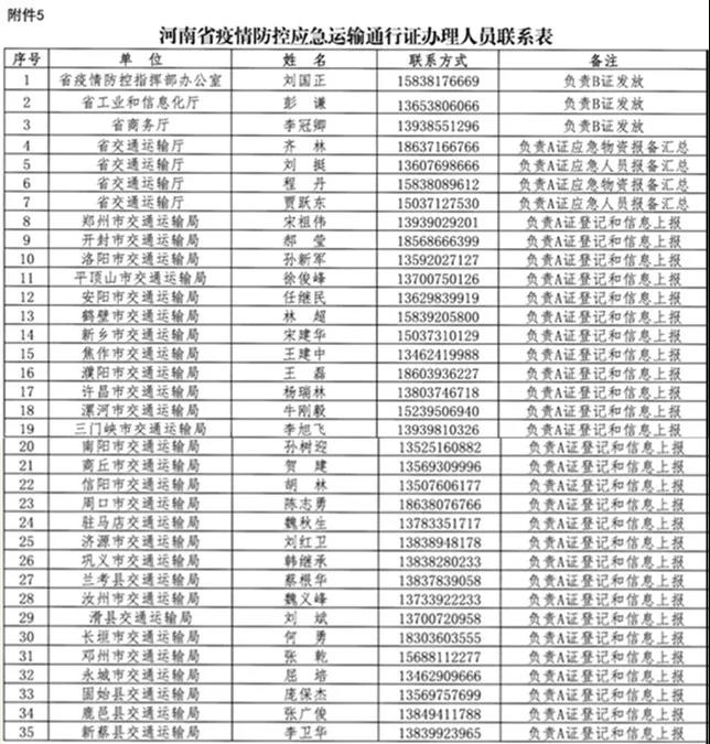 河南省新型冠狀病毒感染的肺炎疫情防控指揮部關(guān)于切實(shí)保障疫情防控應(yīng)急物資及人員運(yùn)輸車(chē)輛順暢通行的通知 豫疫情防指〔2020〕1號(hào)