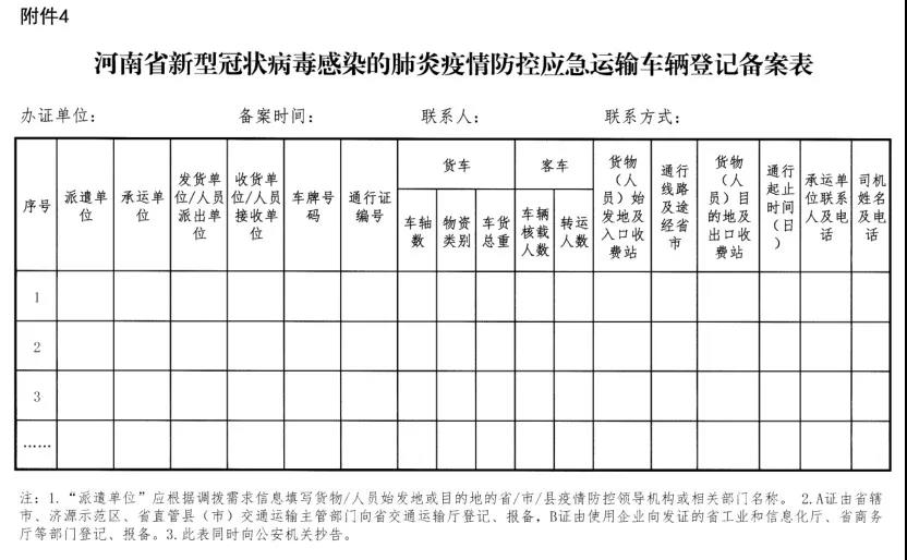 河南省新型冠狀病毒感染的肺炎疫情防控指揮部關(guān)于切實(shí)保障疫情防控應(yīng)急物資及人員運(yùn)輸車(chē)輛順暢通行的通知 豫疫情防指〔2020〕1號(hào)
