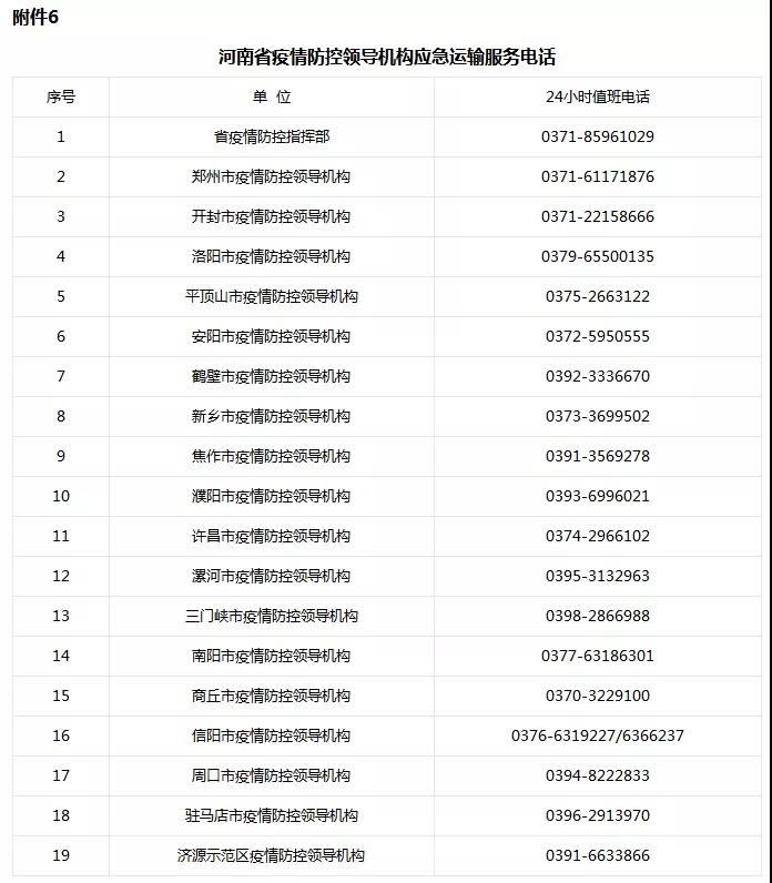 河南省新型冠狀病毒感染的肺炎疫情防控指揮部關(guān)于切實(shí)保障疫情防控應(yīng)急物資及人員運(yùn)輸車(chē)輛順暢通行的通知 豫疫情防指〔2020〕1號(hào)