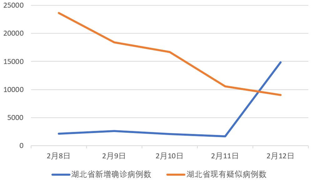 別被這個驟增的數(shù)字嚇壞了！目的是“應(yīng)收盡收”