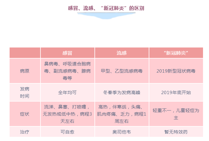 疫情期間什么情況必須帶寶寶就醫(yī)？收下兒科醫(yī)生給爸爸媽媽們的知識手冊