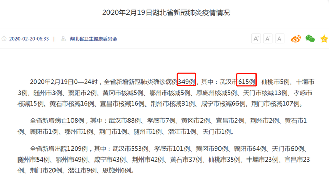 武漢新增確診病例高于湖北全??？這個數(shù)據(jù)你看懂了嗎？
