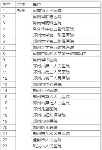 一文了解！河南核酸檢測價格將下調(diào) 哪些人需要做 去哪兒能做