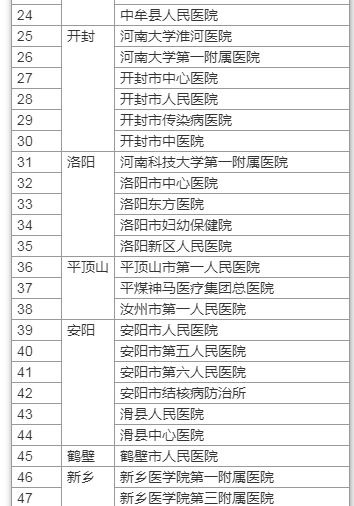 一文了解！河南核酸檢測價格將下調(diào) 哪些人需要做 去哪兒能做