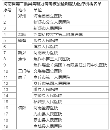 一文了解！河南核酸檢測價格將下調(diào) 哪些人需要做 去哪兒能做