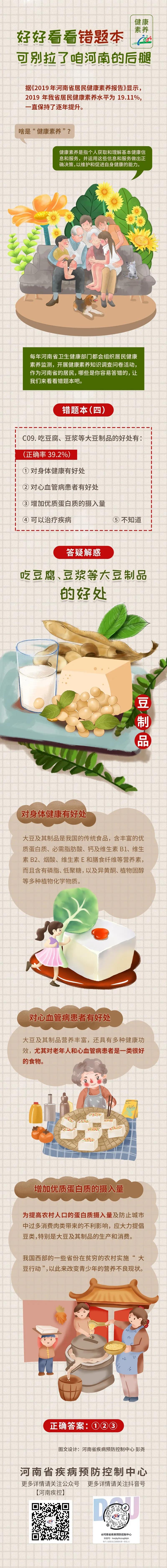 健康素養(yǎng)錯題本｜吃豆腐、豆?jié){等大豆制品，對身體有這些好處！