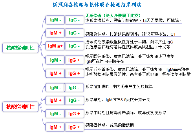一文了解！河南核酸檢測價格將下調(diào) 哪些人需要做 去哪兒能做