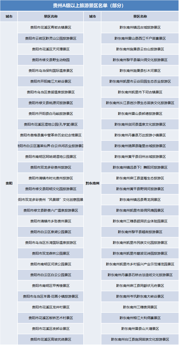 國慶假期去哪里？官宣：這些景區(qū)門票免費(fèi)