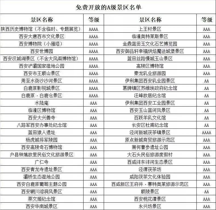 國慶假期去哪里？官宣：這些景區(qū)門票免費(fèi)
