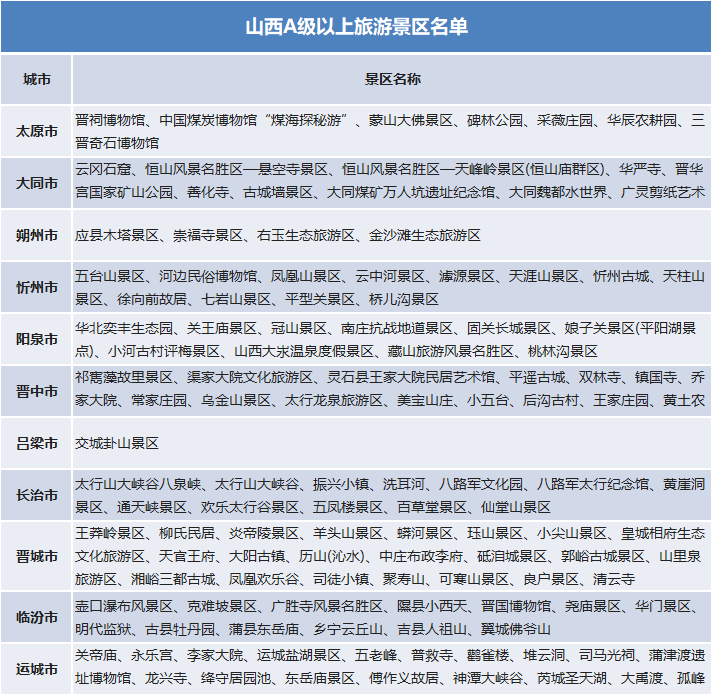 國慶假期去哪里？官宣：這些景區(qū)門票免費(fèi)