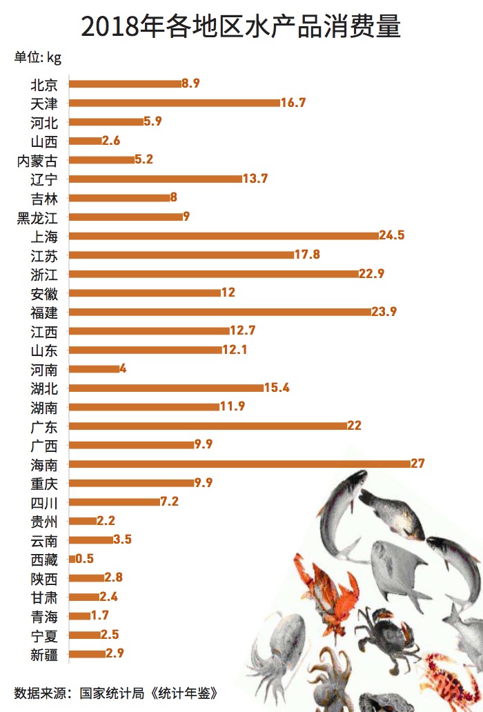 大閘蟹和秋天更配哦！一圖看懂越來越熱的大閘蟹經(jīng)濟