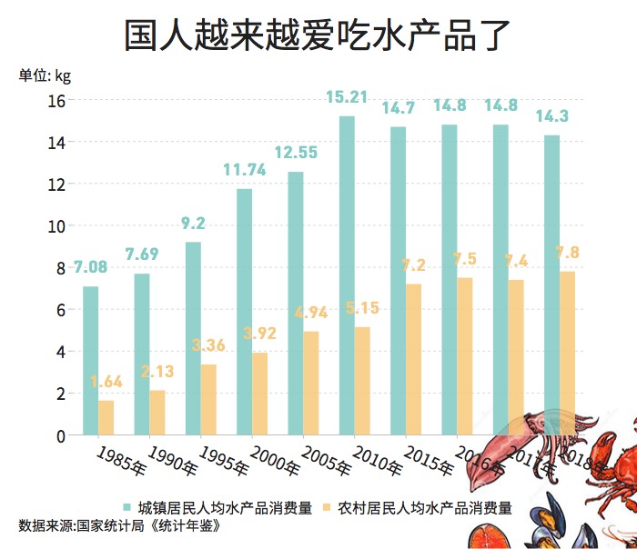 大閘蟹和秋天更配哦！一圖看懂越來越熱的大閘蟹經(jīng)濟