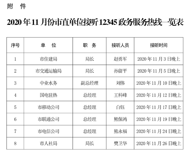 11月份！這些單位接聽(tīng)駐馬店市“12345”熱線