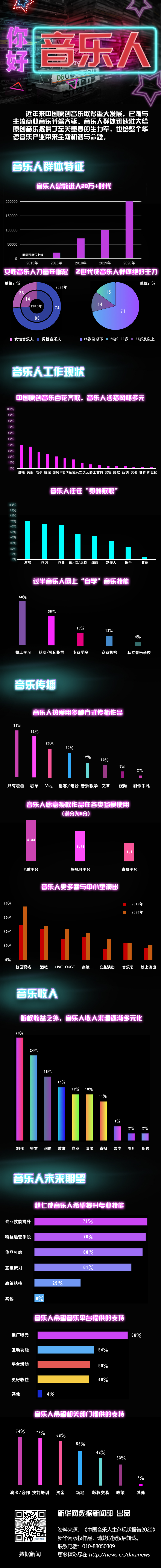 你好，音樂(lè)人 